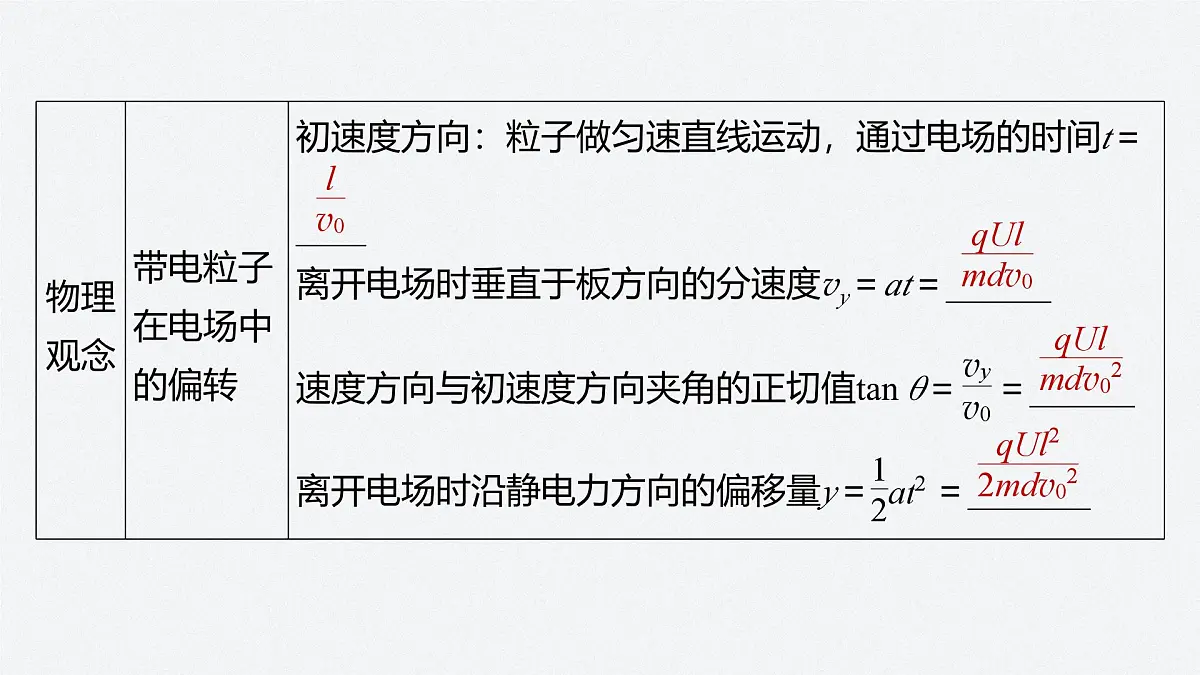 2025-2026学年物理人教版(2019)必修第三册 第十章 静电场中的能量 专题强化 带电粒子在电场和重力场中的运动 课件 (2)第4页