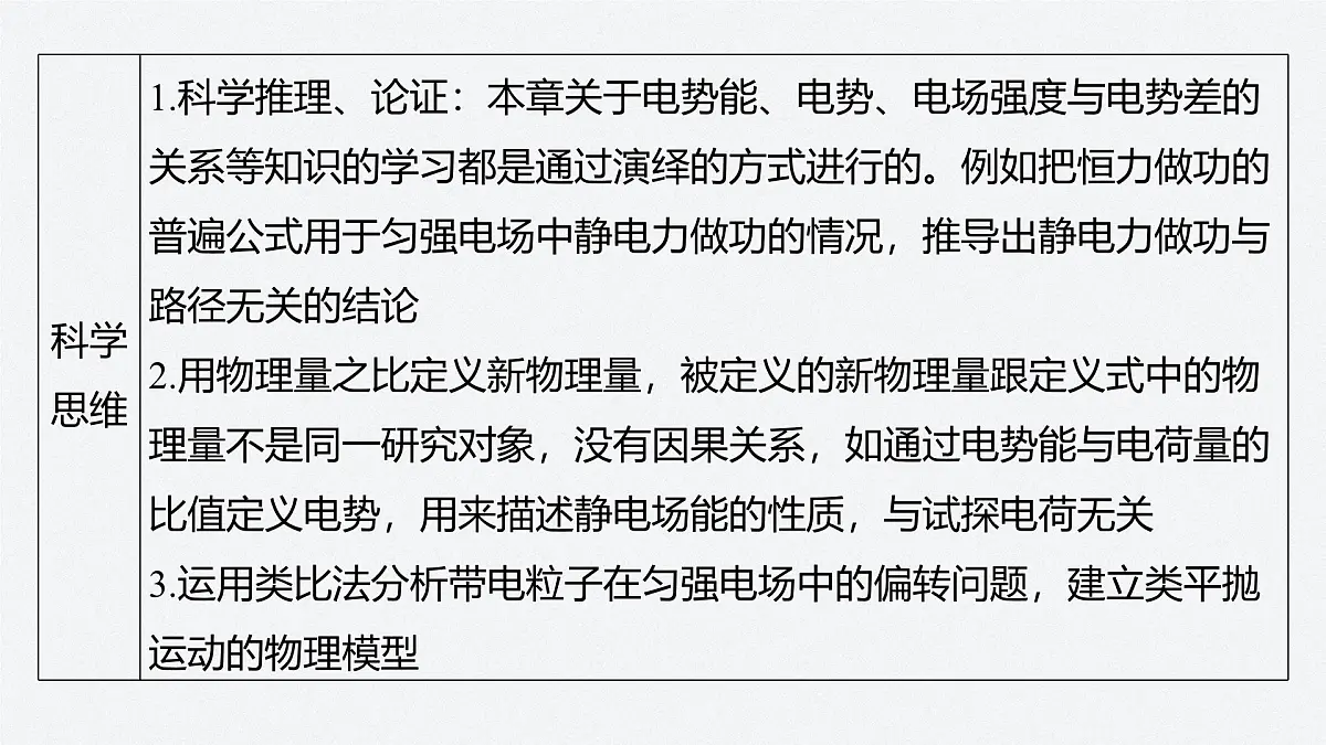 2025-2026学年物理人教版(2019)必修第三册 第十章 静电场中的能量 专题强化 带电粒子在电场和重力场中的运动 课件 (2)第5页
