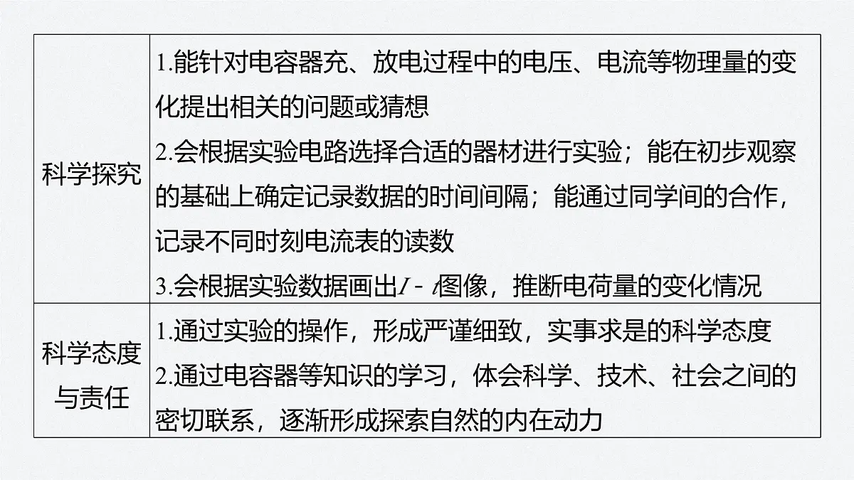 2025-2026学年物理人教版(2019)必修第三册 第十章 静电场中的能量 专题强化 带电粒子在电场和重力场中的运动 课件 (2)第6页