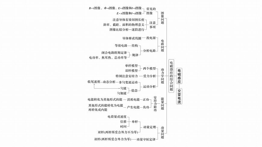 第十三章　階段復(fù)習(xí)(五)　電磁感應(yīng)和交變電流第4頁(yè)