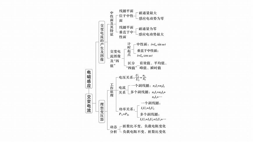 第十三章　階段復(fù)習(xí)(五)　電磁感應(yīng)和交變電流第5頁(yè)