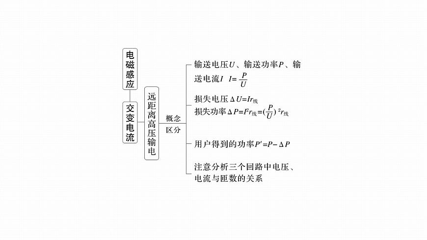 第十三章　階段復(fù)習(xí)(五)　電磁感應(yīng)和交變電流第6頁(yè)