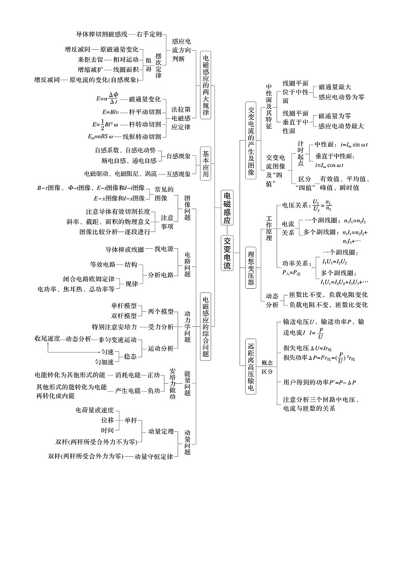 第十三章　階段復(fù)習(xí)(五)　電磁感應(yīng)和交變電流（學(xué)生版）第2頁(yè)