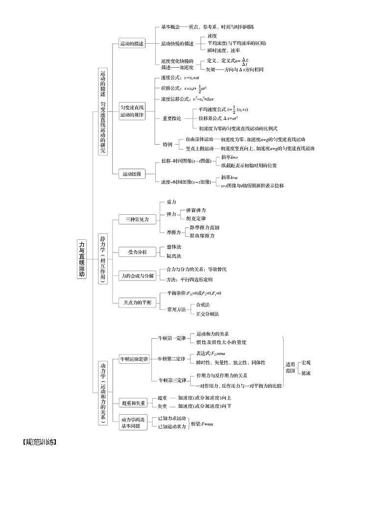 第三章　階段復(fù)習(xí)(一)　力與直線運(yùn)動(dòng)（教師版）第2頁