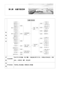 2026高考物理一轮复习-第七章-第33课时-动量　动量定理-专项训练【含答案】
