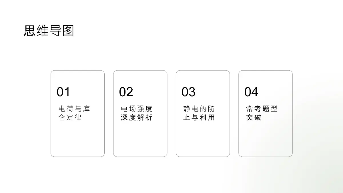 人教版(2019)高中物理必修三第九章期末重点串讲课件第2页