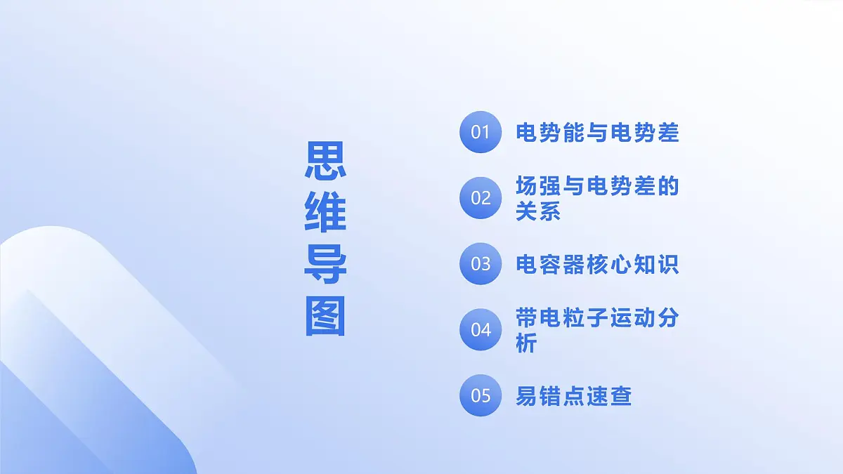 人教版(2019)高中物理必修三第十章期末重点串讲课件第2页