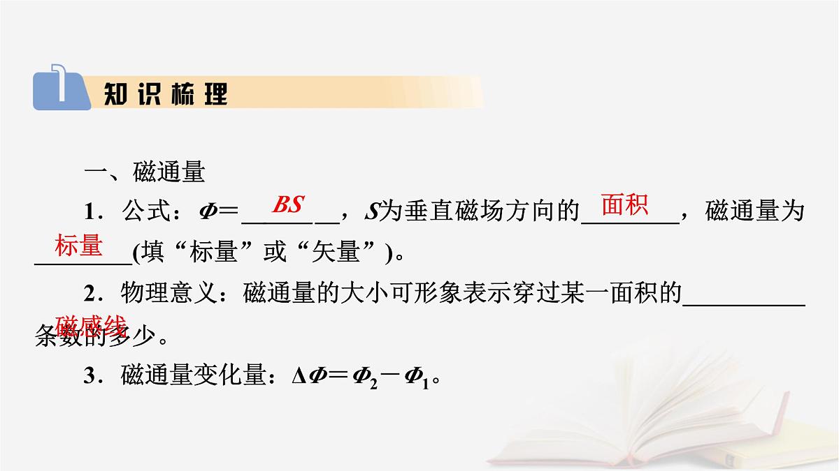 2026届高考物理一轮总复习第12章电磁感应第62讲电磁感应现象楞次定律课件第6页