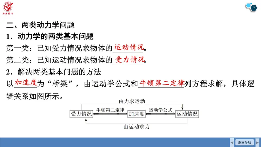 高考物理【一轮复习】课件第三章 第二讲 牛顿第二定律的应用第7页