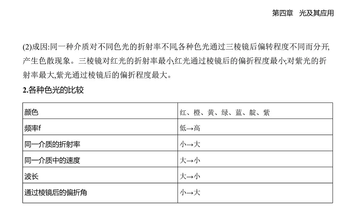 4.2实验_测定玻璃的折射率知识点串讲课件-教科版(2019)高中物理高二上选必 1第6页