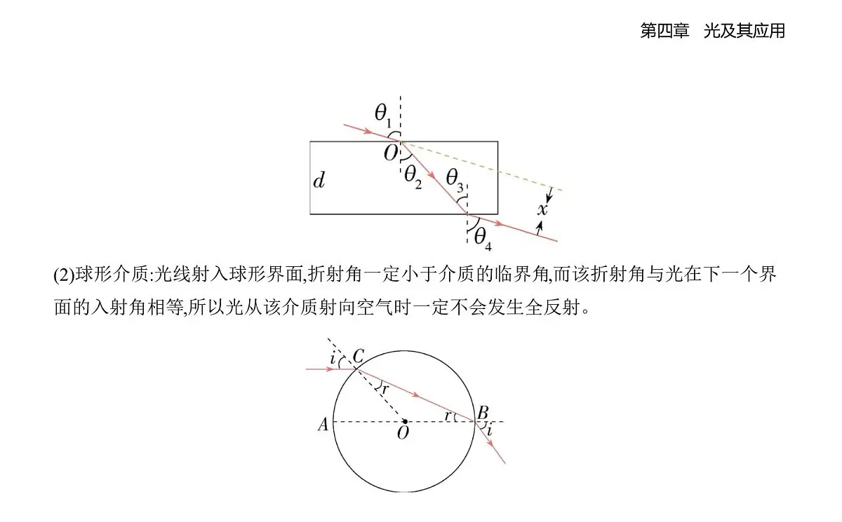 4.3光的全反射知识点串讲课件-教科版(2019)高中物理高二上选必 1第7页