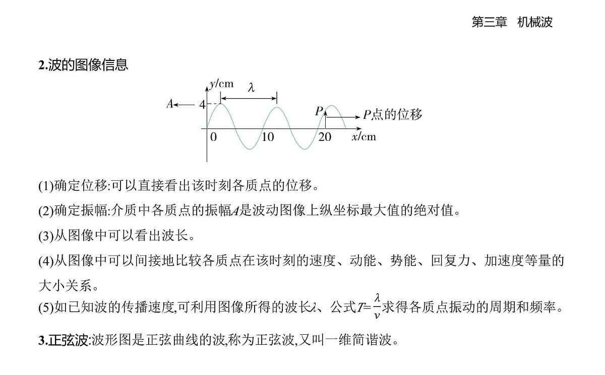 3.3波的图像知识点串讲课件-教科版(2019)高中物理高二上选必 1第2页