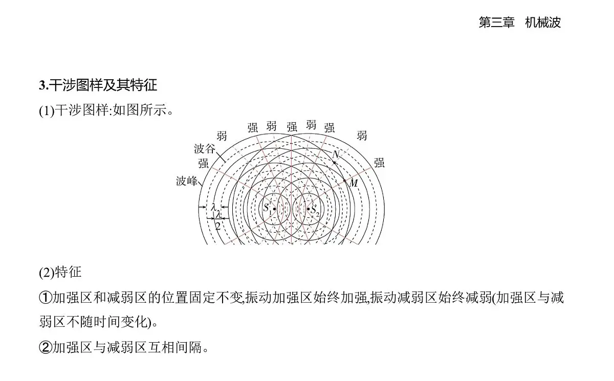 3.5波的干涉与衍射知识点串讲课件-教科版(2019)高中物理高二上选必 1第4页