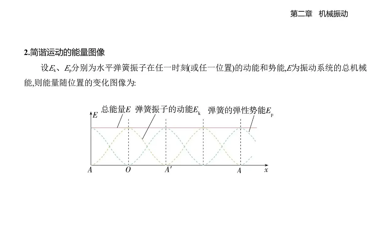 2.2简谐运动的回复力及能量知识点串讲课件-教科版(2019)高中物理高二上选必 1第3页