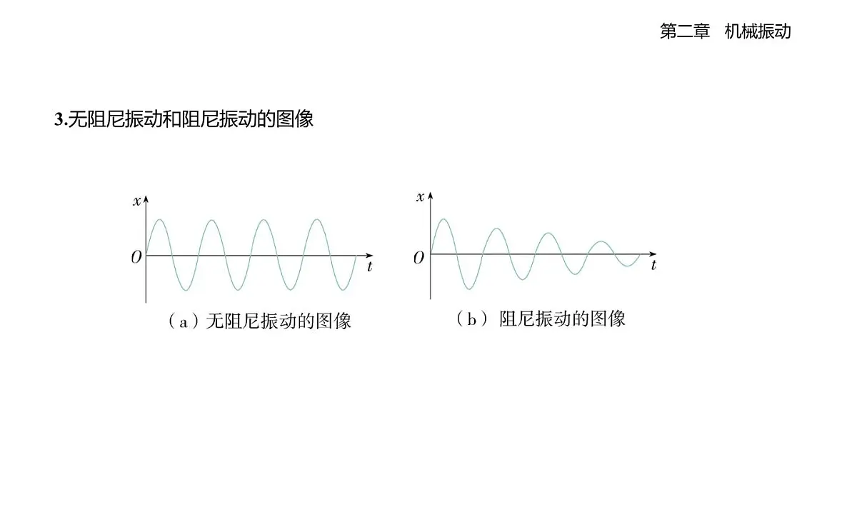2.5阻尼振动受迫振动知识点串讲课件-教科版(2019)高中物理高二上选必 1第2页