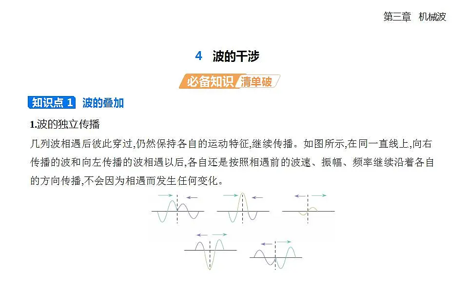 3.4波的干涉知识点串讲课件-人教版高中物理高二上学期第1页