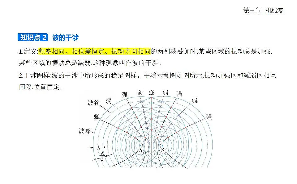 3.4波的干涉知识点串讲课件-人教版高中物理高二上学期第3页