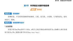 鲁科版 (2019)选择性必修 第一册科学验证:动量守恒定律图片课件ppt