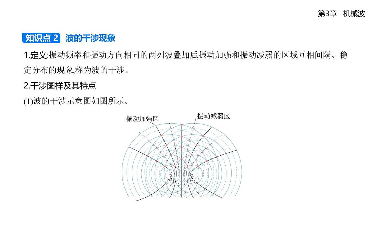 第三章第3节波的干涉和衍射知识点串讲课件-鲁科版高中物理高二上学期(选必一)第2页