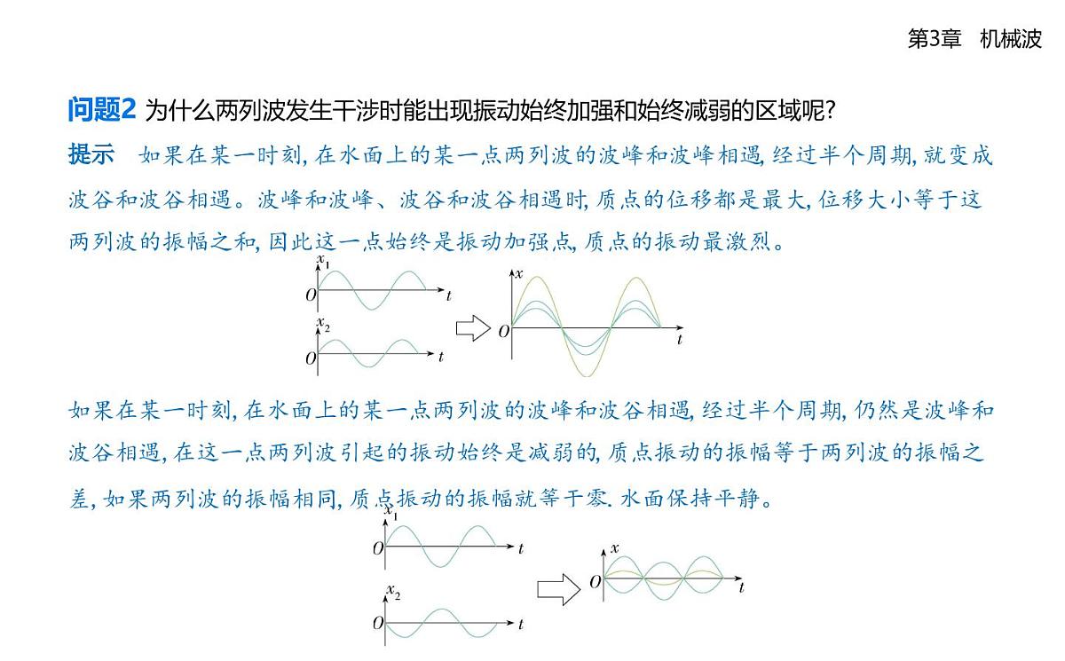 第三章第3节波的干涉和衍射知识点串讲课件-鲁科版高中物理高二上学期(选必一)第7页