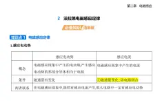 2.2法拉第電磁感應(yīng)定律知識(shí)點(diǎn)串講課件+分層訓(xùn)練（含答案）-人教版高中物理高二上學(xué)期（選必二）