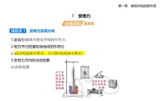 1.1安培力知識點(diǎn)串講課件+分層訓(xùn)練-教科版高中物理高二上學(xué)期（選必二）