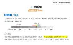 4.3電磁波譜知識點(diǎn)串講課件+分層訓(xùn)練-教科版高中物理高二上學(xué)期（選必二）