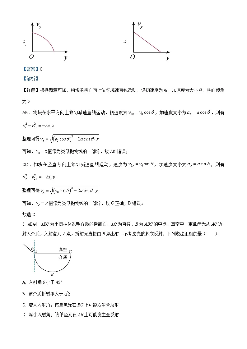 精品解析:2025年高考湖南卷物理真题(解析版)第2页