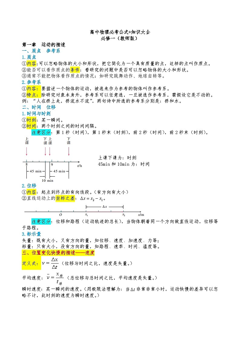 高中物理必考公式+知识大全~必修一(教师版)第1页