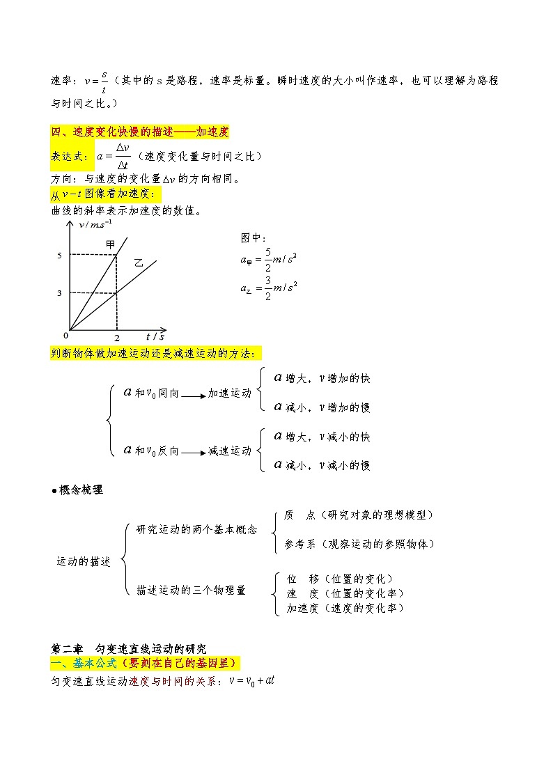 高中物理必考公式+知识大全~必修一(教师版)第2页