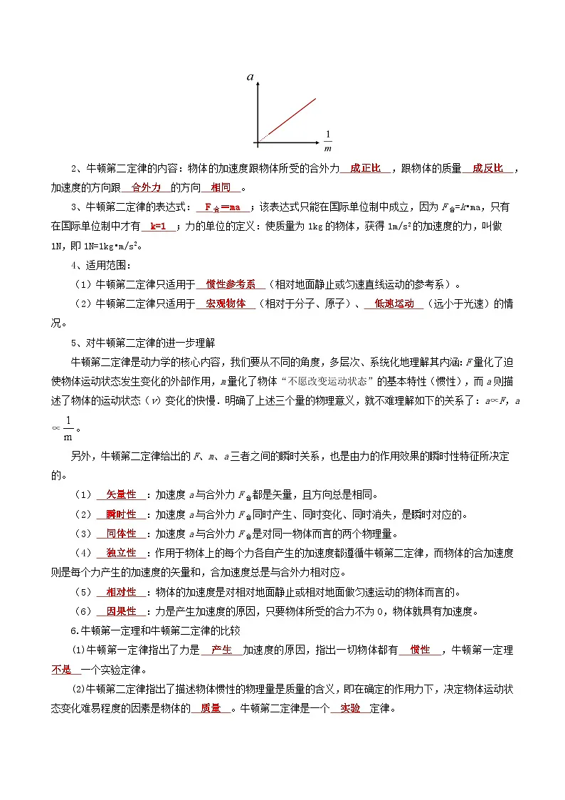 【初高衔接】衔接点16 牛顿第二定律(教师版)-2025年初升高物理暑假衔接讲练 (通用版)第2页