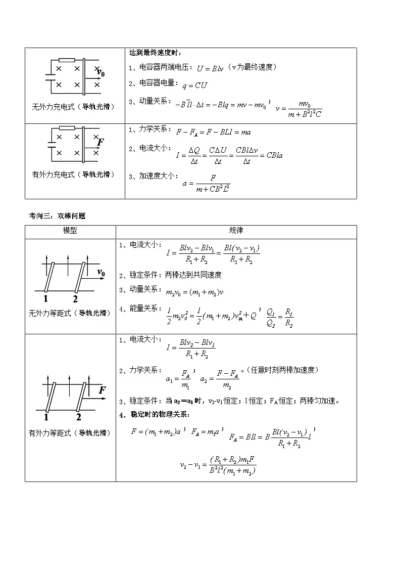 压轴题09 电磁感应中的单双棒问题(原卷版)第3页