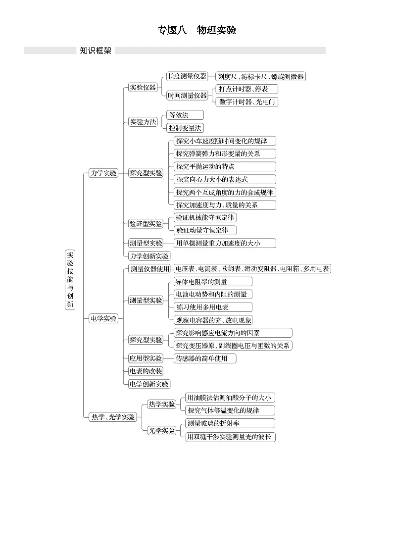 专题八 物理实验练习含答案--高考物理一轮复习第1页