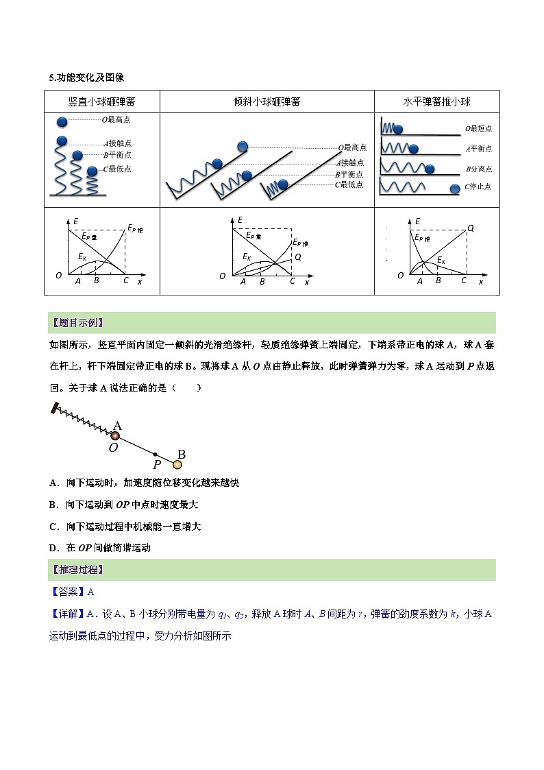 专题02 常见的非匀变速直线运动模型(原卷板)第3页