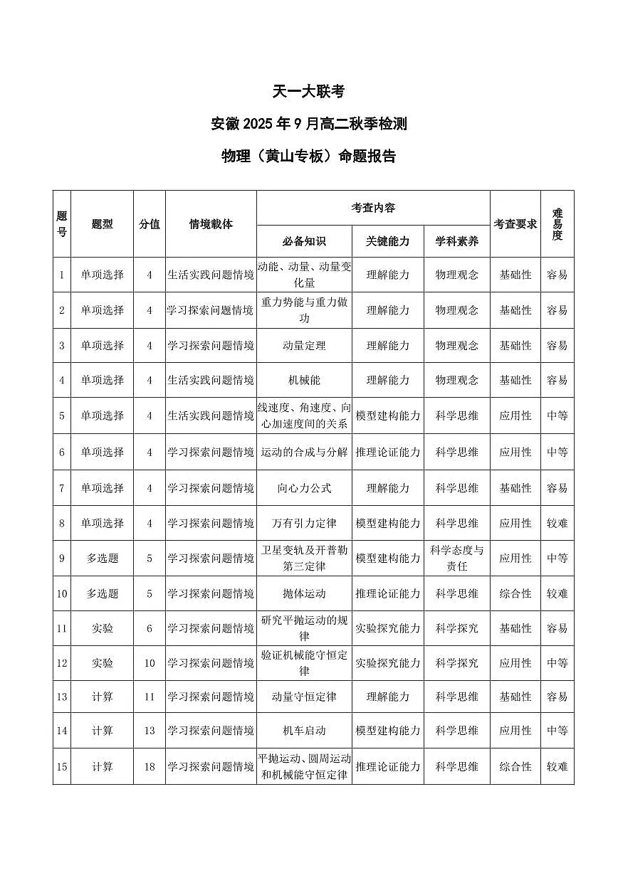 物理黄山专版安徽高二9月秋季检测命题报告第1页
