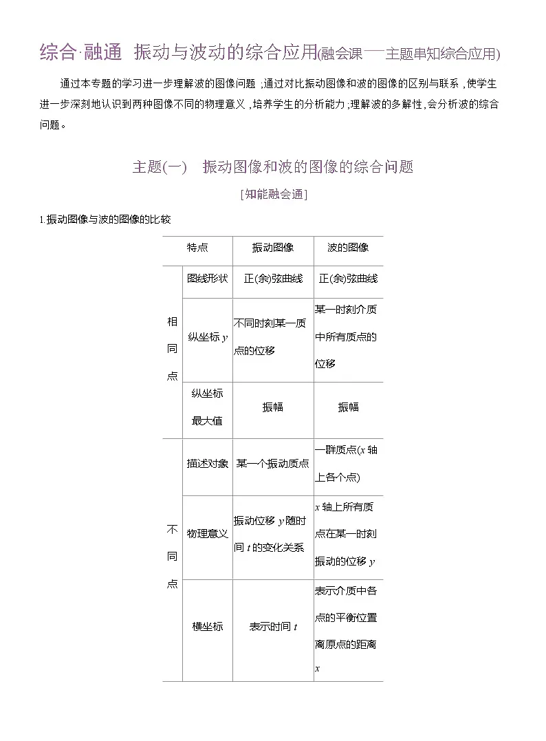 高二物理(人教版)选择性必修一导学案第三章综合融通振动与波动的综合应用(Word版附解析)第1页