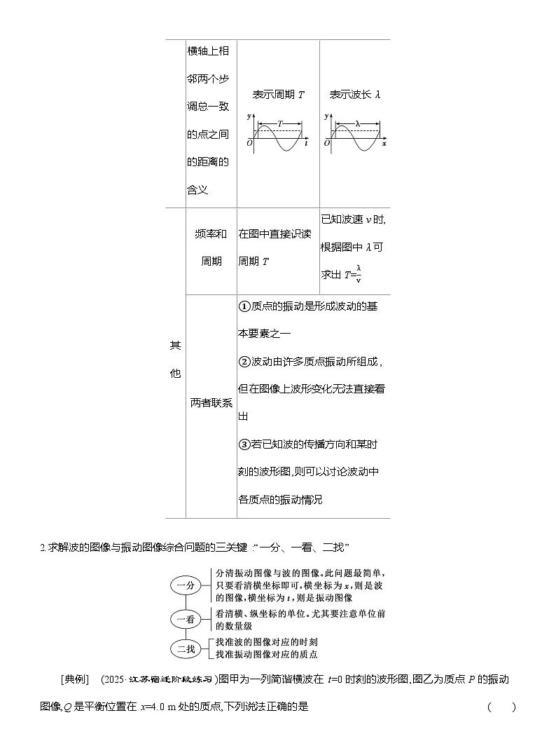 高二物理(人教版)选择性必修一导学案第三章综合融通振动与波动的综合应用(Word版附解析)第2页