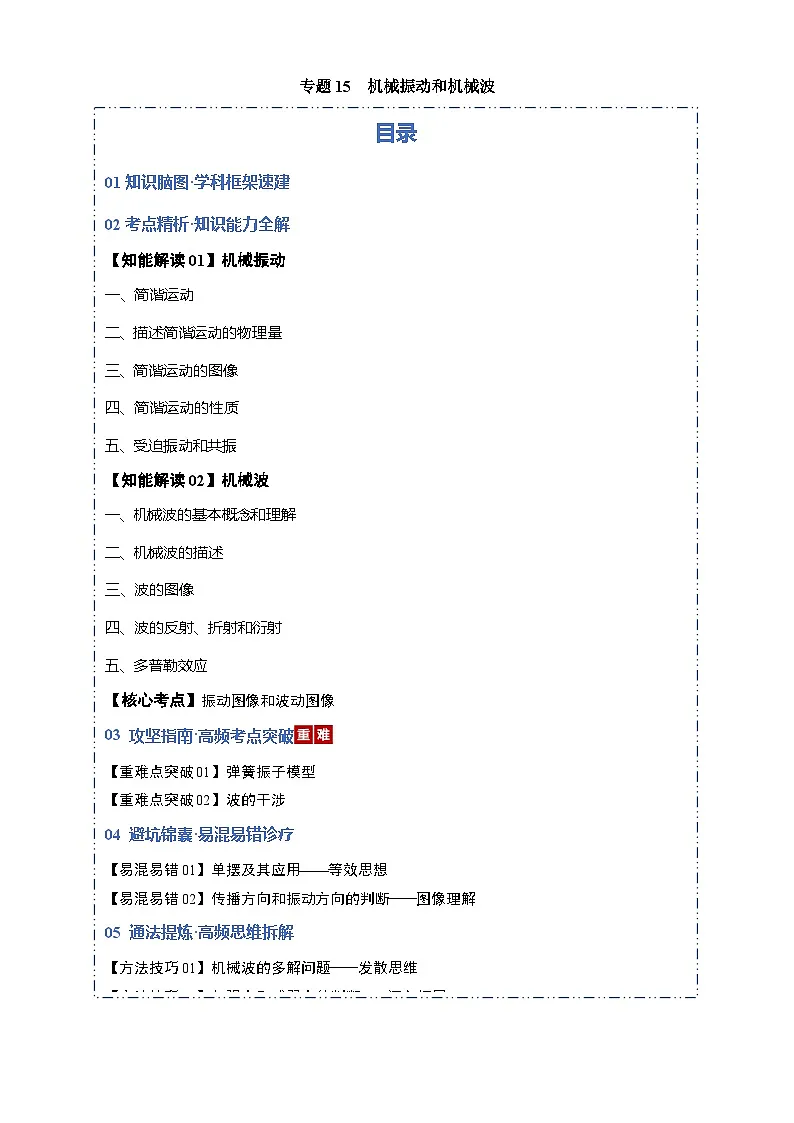 2026年高考物理二轮复习-专题15 机械振动与机械波(考点归纳)(全国通用)试题(含答案)第1页