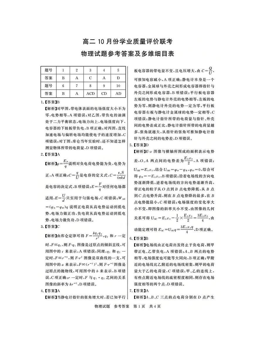 山西省T8联盟2025-2026学年高二10月学业质量评价联考+物理答案第1页