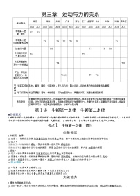 高考物理一轮复习讲义第三章 运动与力的关系