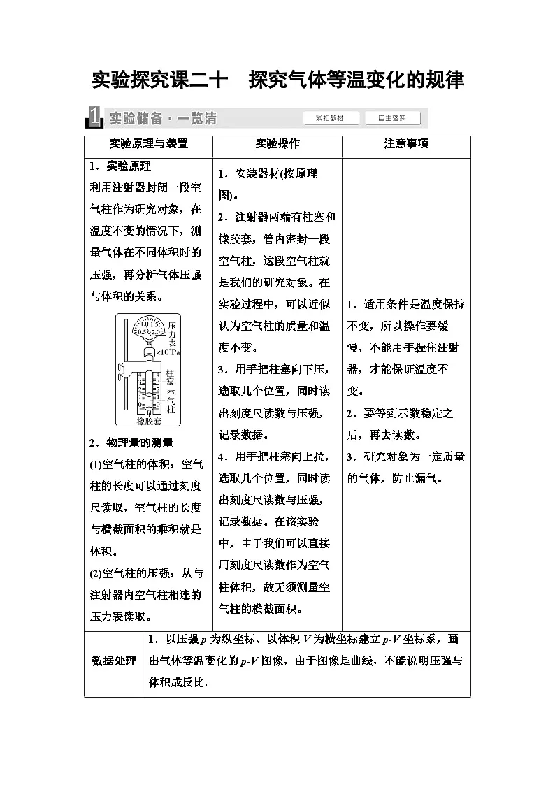 高考物理一轮复习讲义75 第十四章 实验探究课二十 探究气体等温变化的规律第1页