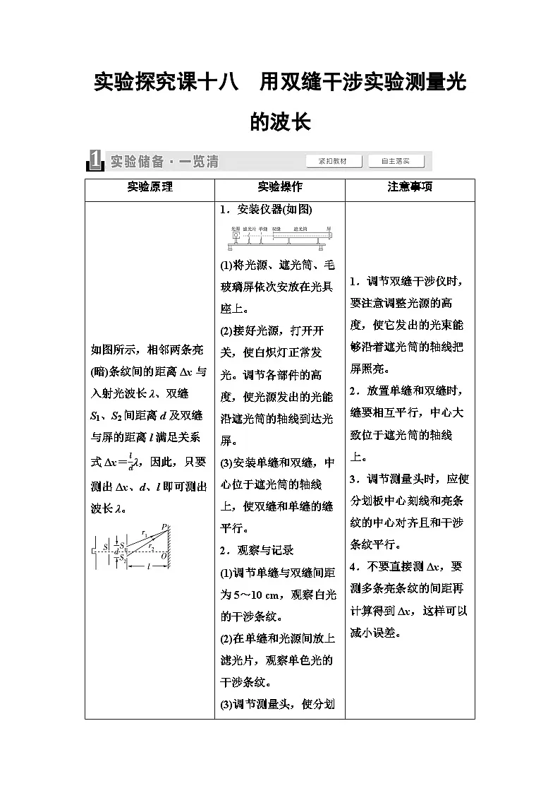 高考物理一轮复习讲义69 第十三章 实验探究课十八 用双缝干涉实验测量光的波长第1页