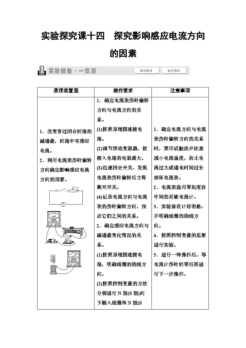 高考物理一轮复习讲义60 第十一章 实验探究课十四 探究影响感应电流方向的因素第1页