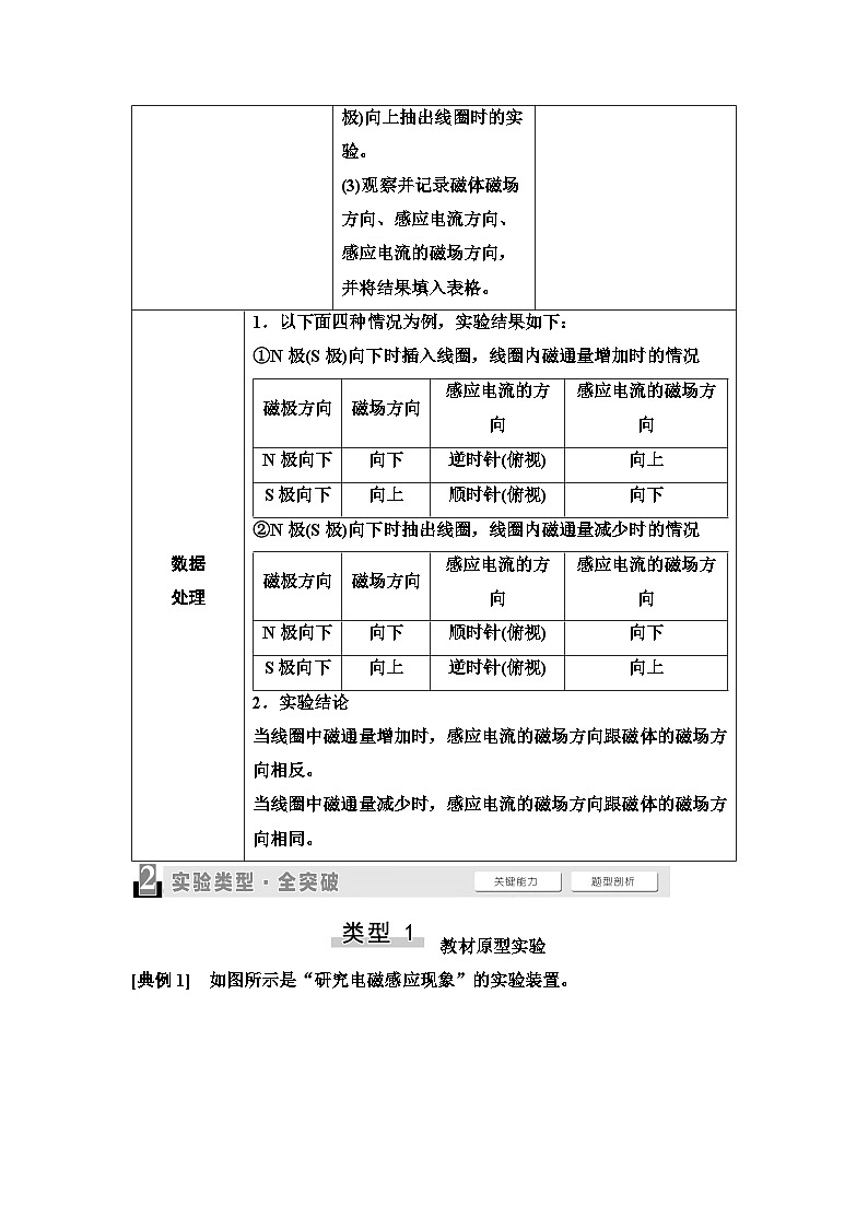 高考物理一轮复习讲义60 第十一章 实验探究课十四 探究影响感应电流方向的因素第2页