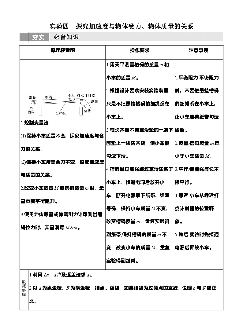 高考物理【一轮复习】讲义练习实验四 探究加速度与物体受力、物体质量的关系第1页