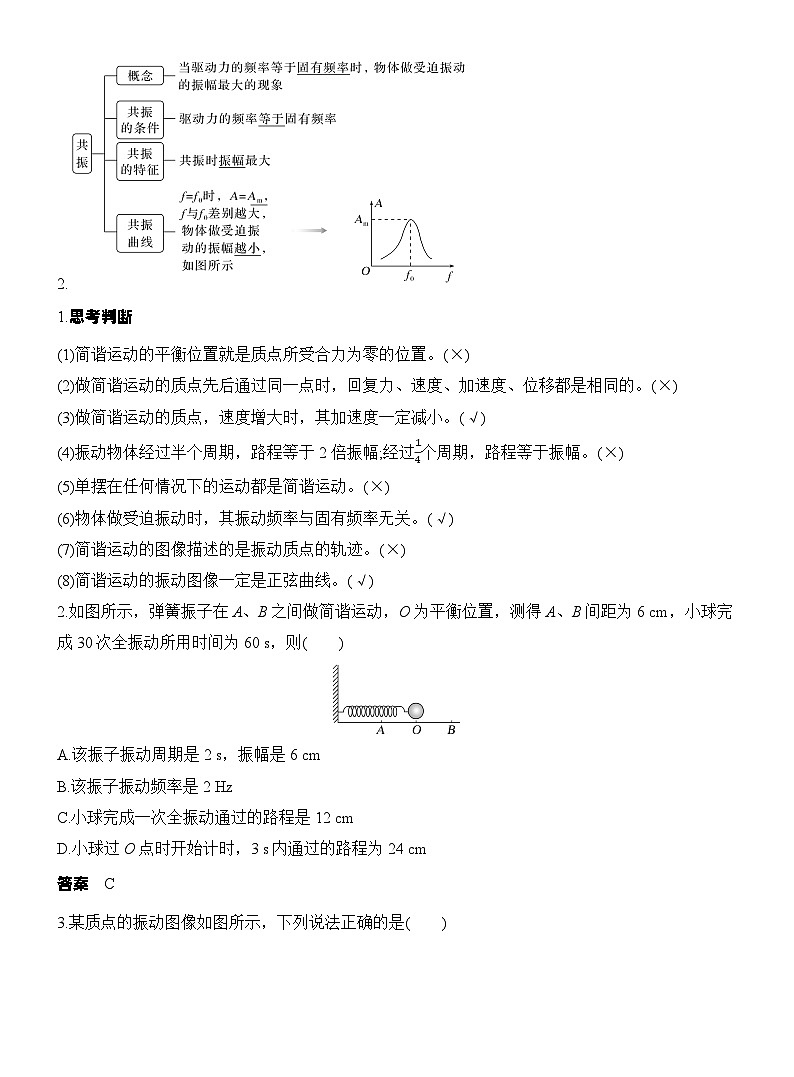 高考物理【一轮复习】讲义练习第1讲 机械振动第3页