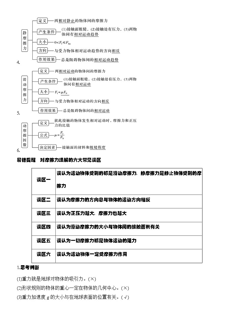 高考物理【一轮复习】讲义练习第1讲 重力 弹力 摩擦力第2页