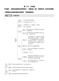 高考物理【一轮复习】讲义练习第2讲　机械波