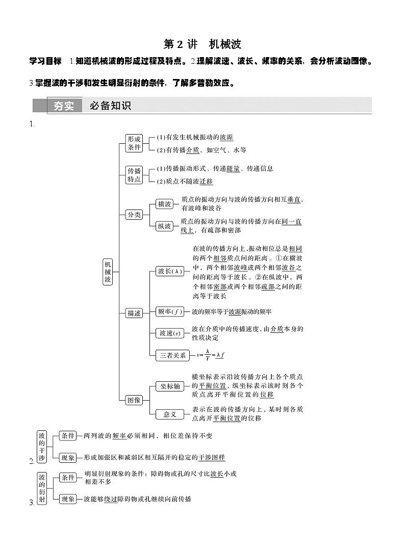 高考物理【一轮复习】讲义练习第2讲 机械波第1页