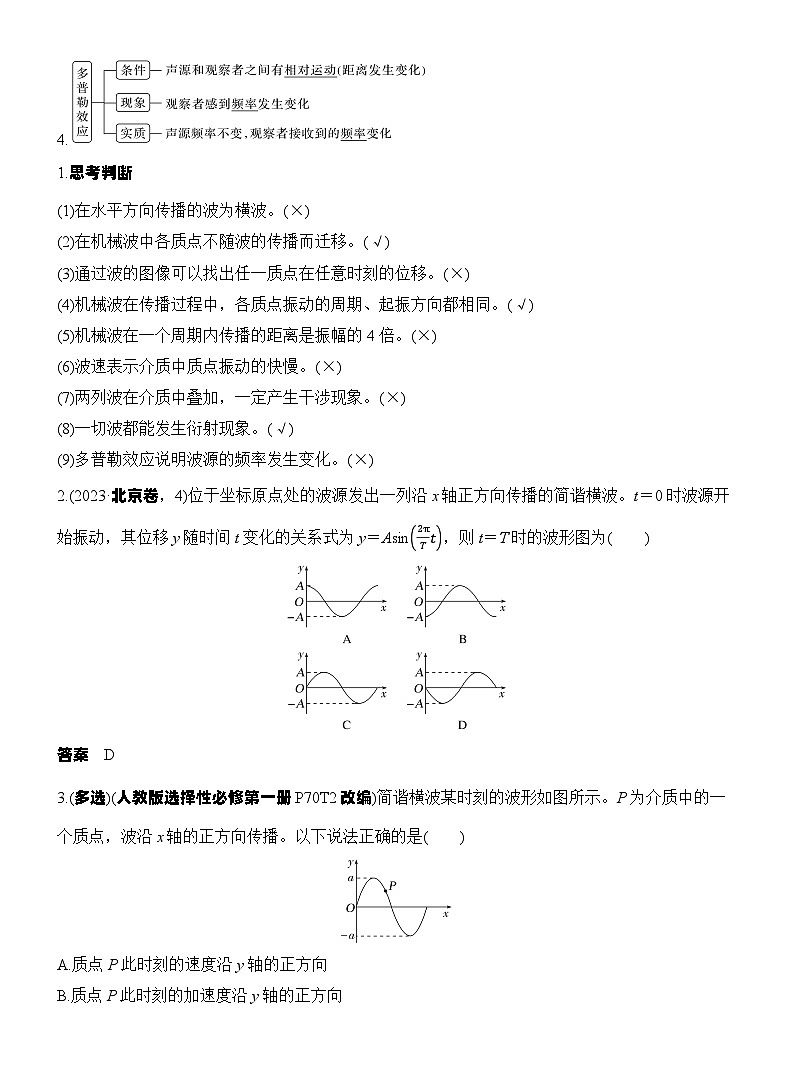 高考物理【一轮复习】讲义练习第2讲 机械波第2页